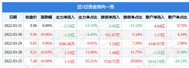 002424贵州百灵-002424贵州百灵股票利好消息