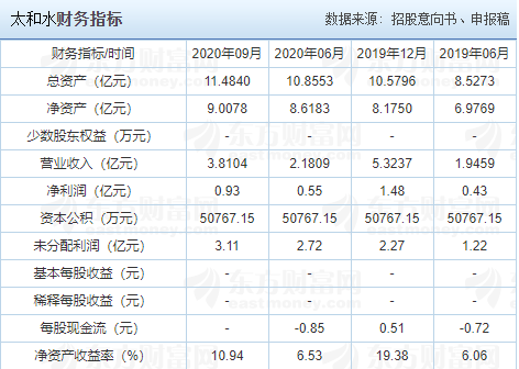 605081-605081资金交易流行