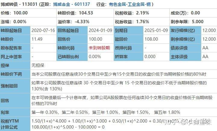 博威合金-博威合金可转债