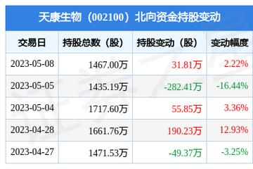 天康生物股票的简单介绍