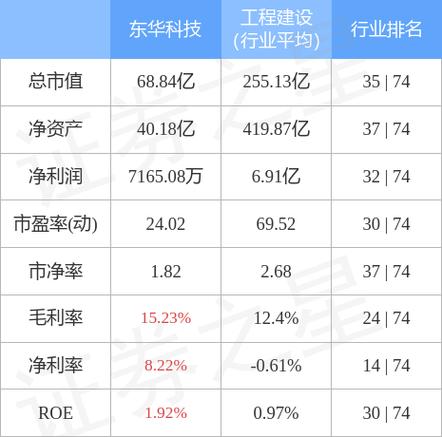 东华科技股票-东华科技股票股