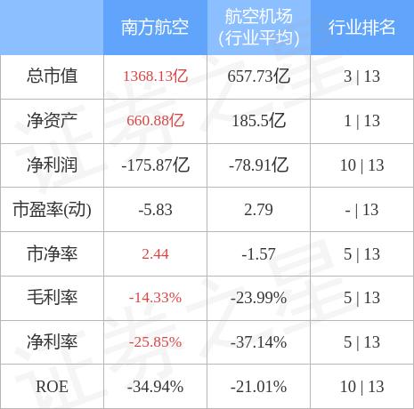 600029南方航空-600029南方航空股价如何