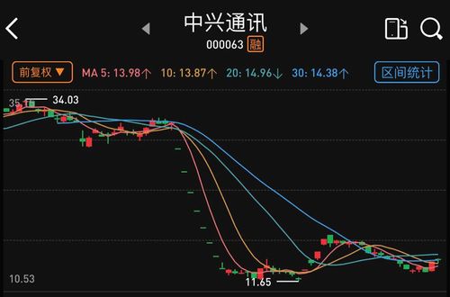 中兴通讯a股-中兴通讯A股股票行情