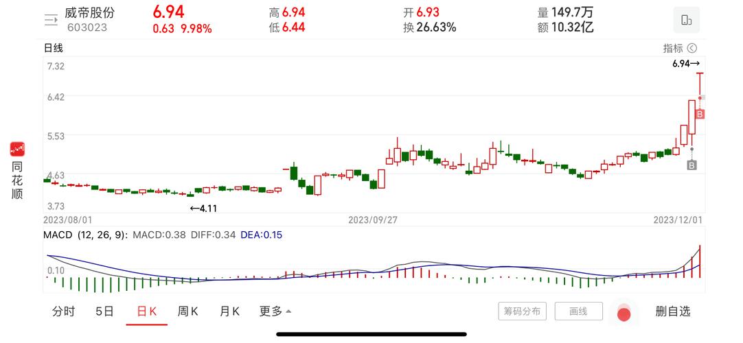 600212-600212江泉实业东方财富网吧