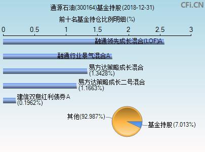 关于300164的信息