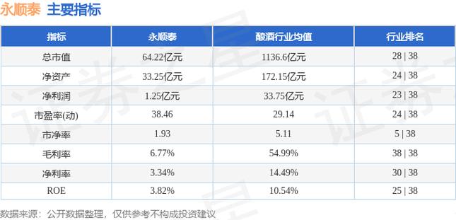 永顺泰-永顺泰股票是唯一稀缺的吗