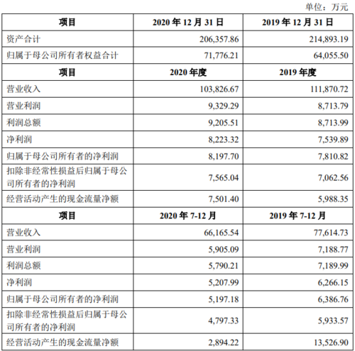 建工修复-建工修复发行价是多少