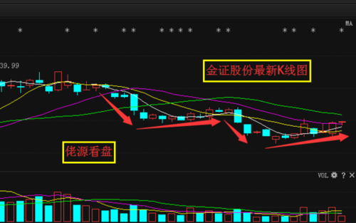 金证股份股票-金证股份股票行情