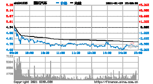 600335-600335国机汽车千股千评