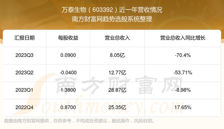 万泰生物股票-万泰生物股票最新分析