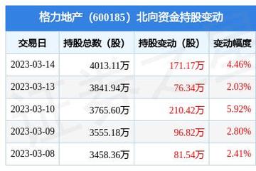 格力地产股票的简单介绍