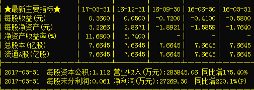 600581-600581八一钢铁股吧