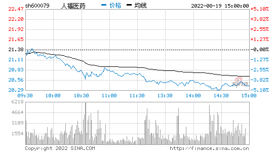 人福医药股票的简单介绍