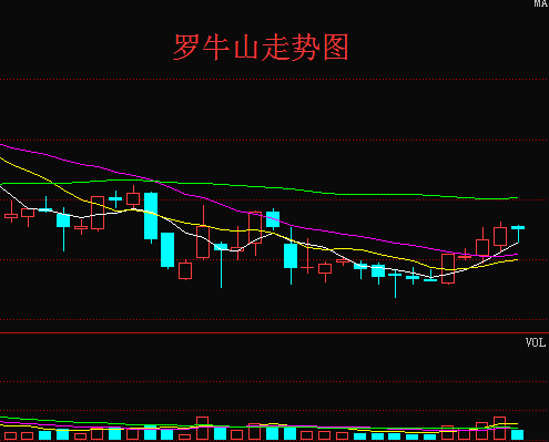 罗牛山000735-罗牛山000735股票行情