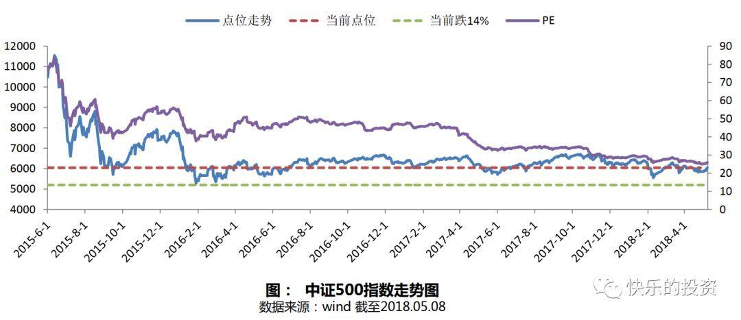 中证指数500-中证指数500近一个月