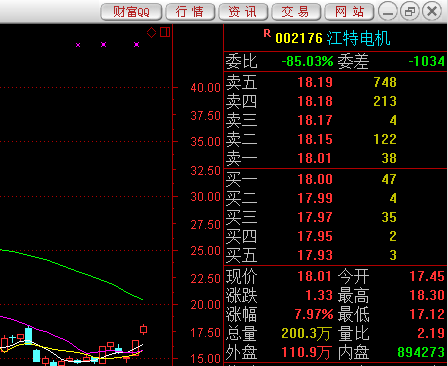 江特电机股票-002176江特电机股票