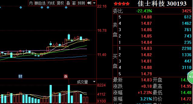 300193-300193佳士科技公告晚上出来