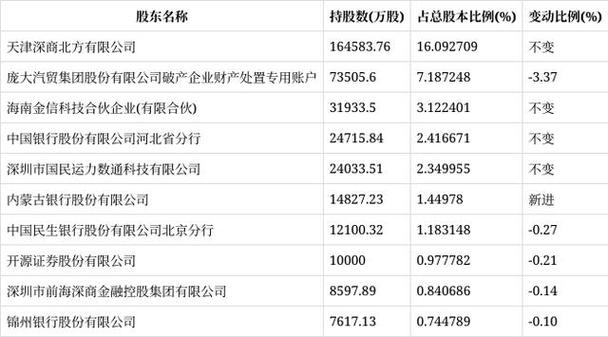 庞大-庞大集团2023年最新消息