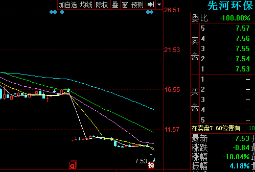 先河环保300137-先河环保股票价格