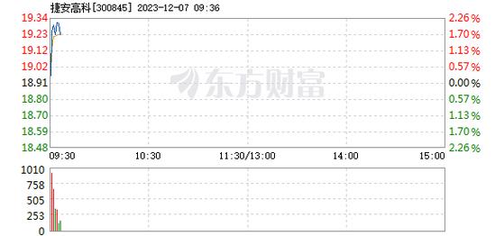 300845-300845股票行情