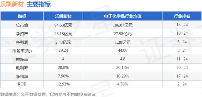 乐凯新材-乐凯新材股票股吧