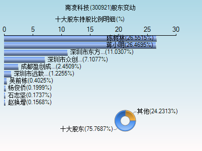 300921-300921是做什么的