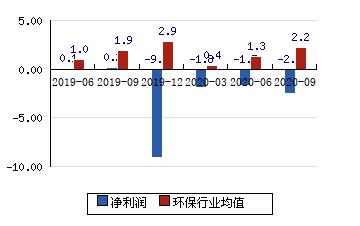 300197-300197节能铁汉