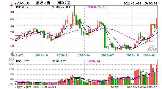 星源材质-星源材质股票股吧