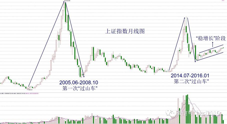 上证指数走势图-2013年上证指数走势图