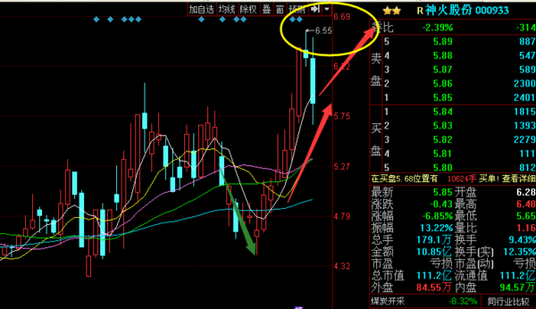神火股份000933-神火股份历史股价