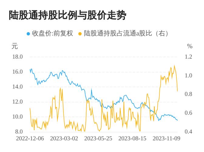 湖北宜化股票-000442湖北宜化股票