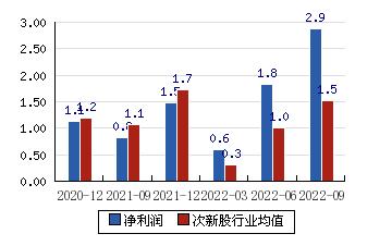 有研硅股-有研硅股票