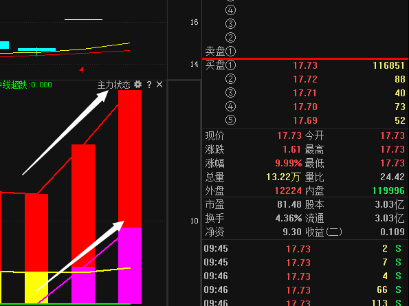 000635-000635英力特重组