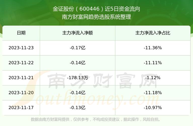 600446金证股份-600446 金证股份