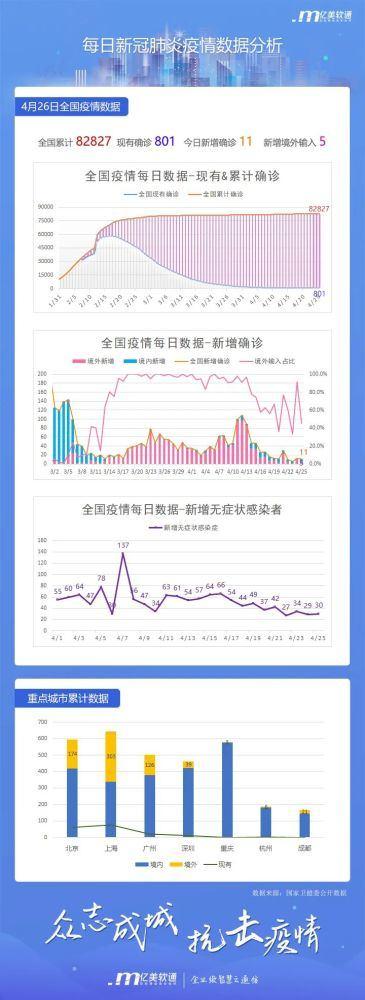 多地发起新冠感染情况调查-多地出现新冠肺炎