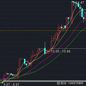 三变科技股票-三变科技股票量能