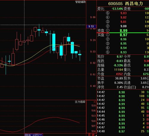 西昌电力-西昌电力股票股吧