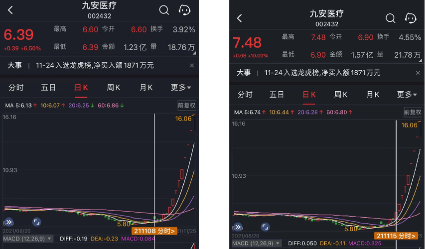 九安医疗A股-九安医疗是龙头股吗