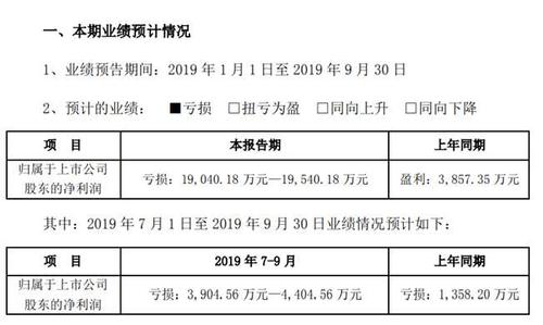 在线中文在线-中文在线业绩