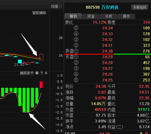 002590-002590万安科技股吧