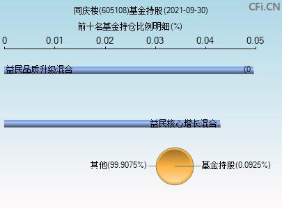 605108-605108行情