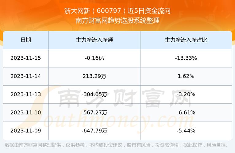 600797浙大网新-600797浙大网新简