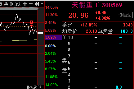 300569-300569天能重工股票行情