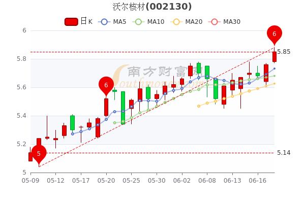 沃尔核材股票-沃尔核材股票行情