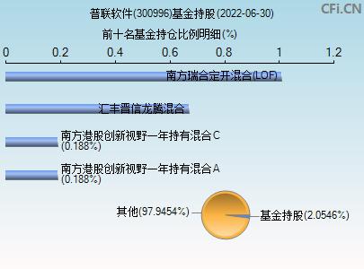 300996-300996普联软件股吧