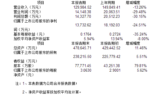 赛为智能300044-赛为智能中标400亿