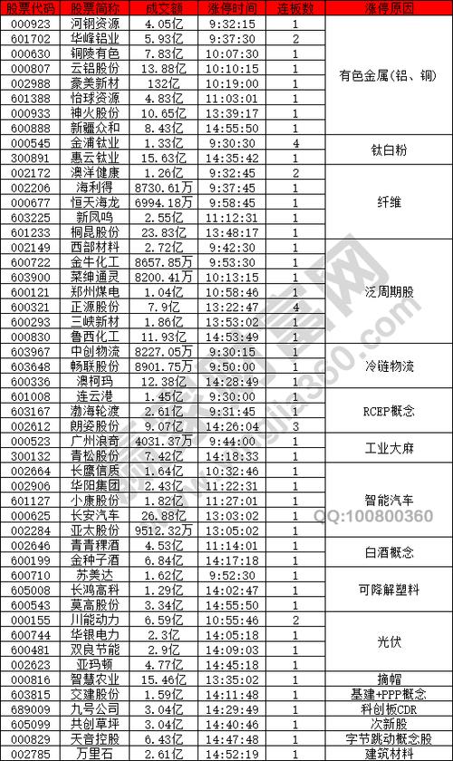 包含002646股票的词条