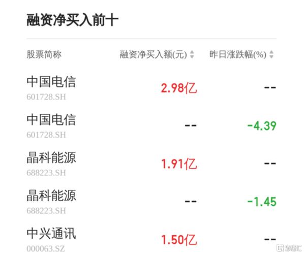 中国电信股价-中国电信股价最高是多少