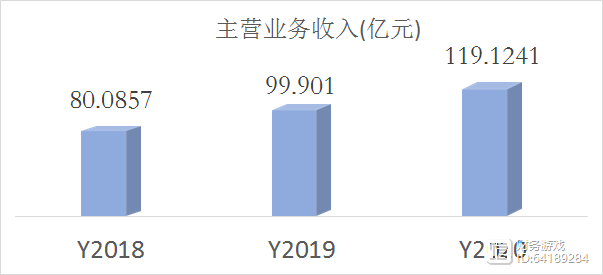 300015爱尔眼科-300015爱尔眼科股吧300045