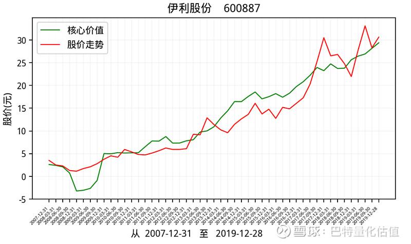 伊利股份行情-伊利股份行情走势图